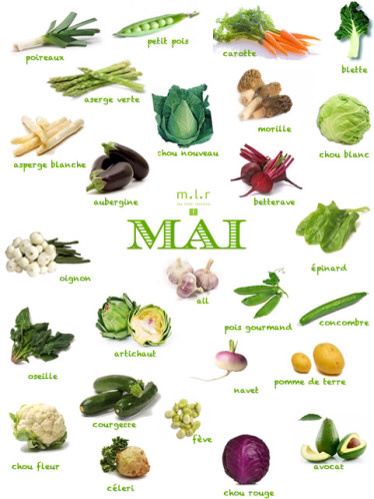  May vegetables 